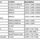 Illustration for article titled Giz Explains: Why HD Video Downloads Arent Very High Def
